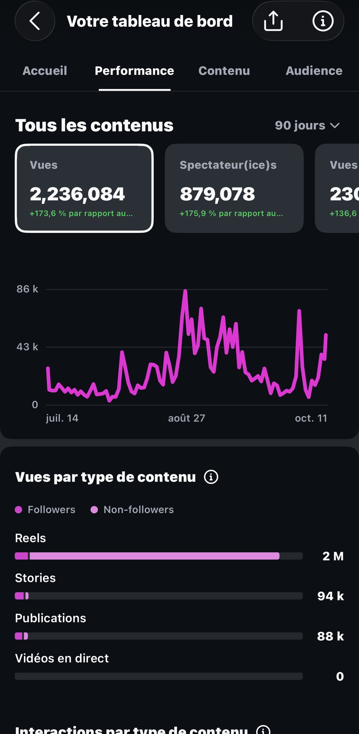 Mes résultats 